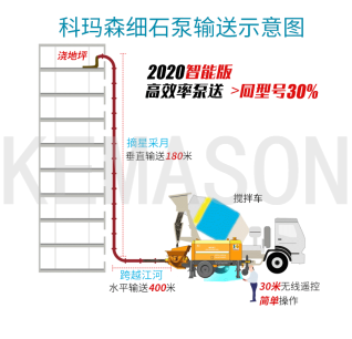 细石泵施工现场怎样合理布管？